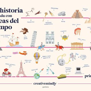 LA HISTORIA CONTADA CON LÍNEAS DEL TIEMPO: Del principio a hoy